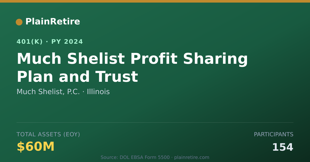 Shareable card for Much Shelist, P.C. 401(k) Plan (2024)