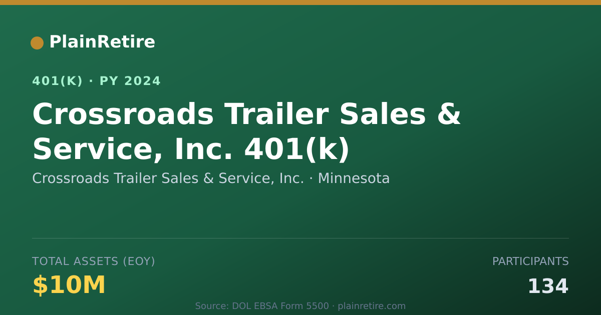 Shareable card for Crossroads Trailer Sales & Service, Inc. 401(k) Plan (2024)