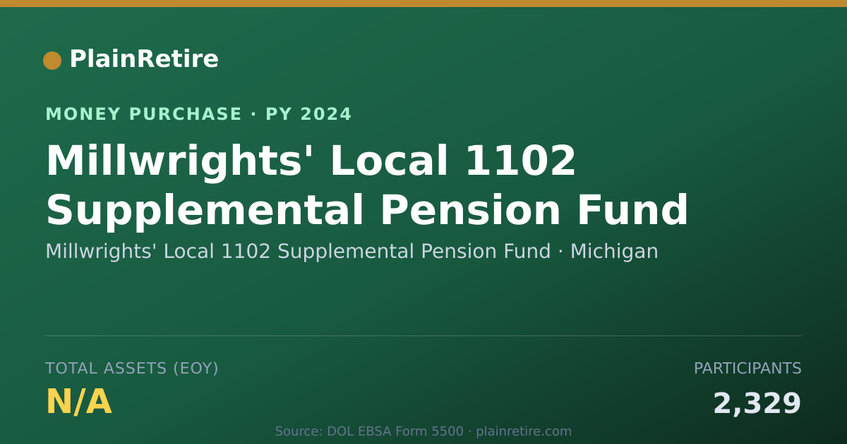 Shareable card for Millwrights' Local 1102 Supplemen Money Purchase Plan (2024)