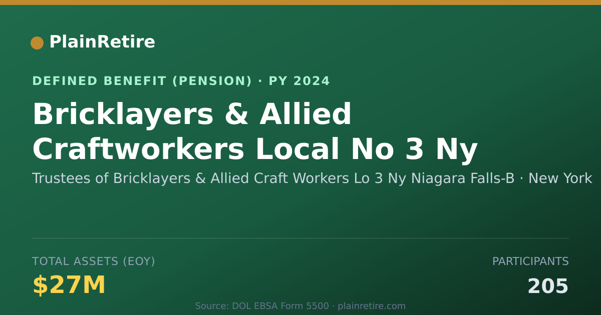 Shareable card for Trustees of Bricklayers & Allied Craft W Pension Plan (2024)
