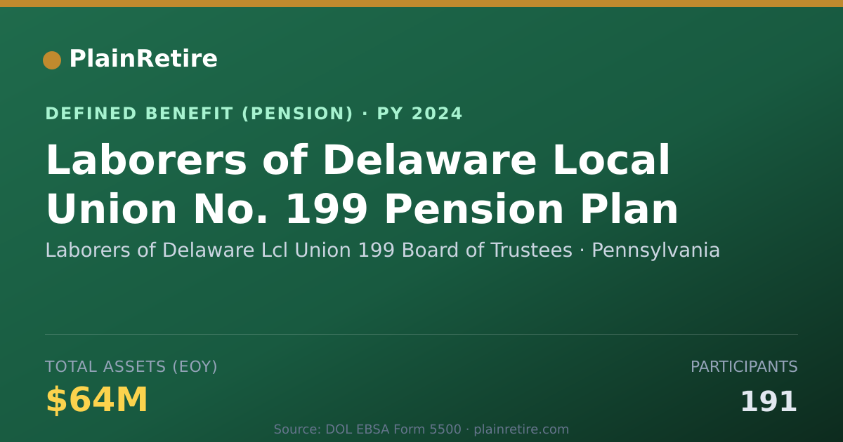 Shareable card for Laborers of Delaware Lcl Union 199 Board Pension Plan (2024)