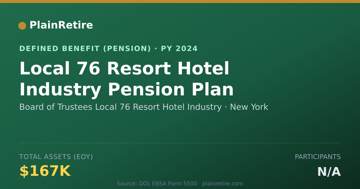 Shareable card for Board of Trustees Local 76 Resort Hotel Pension Plan (2024)
