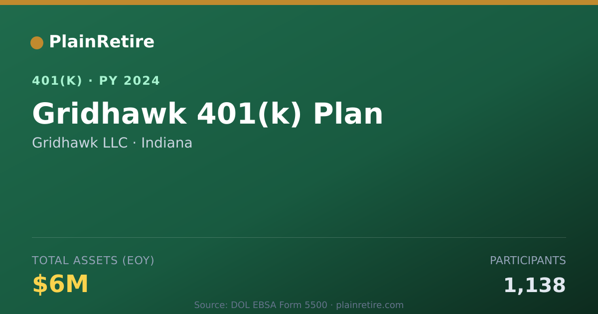 Shareable card for Gridhawk LLC 401(k) Plan (2024)