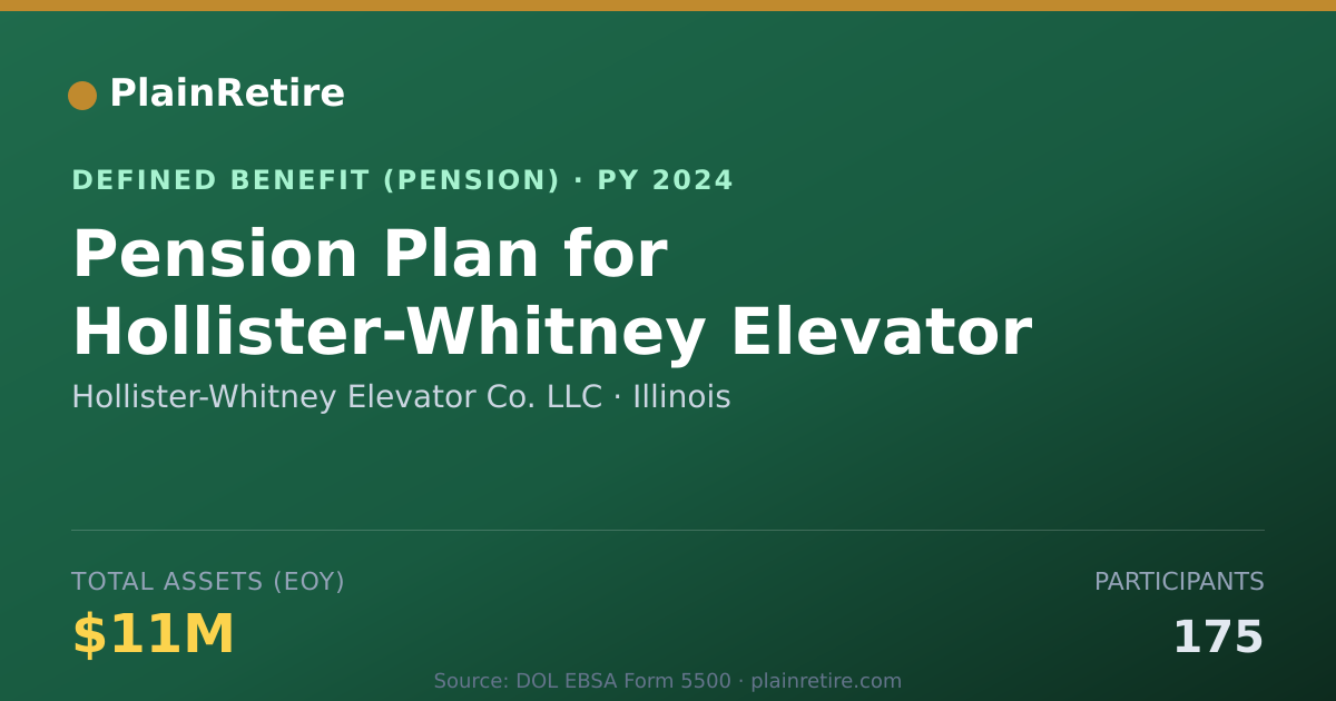Shareable card for Hollister-Whitney Elevator Co. LLC Pension Plan (2024)