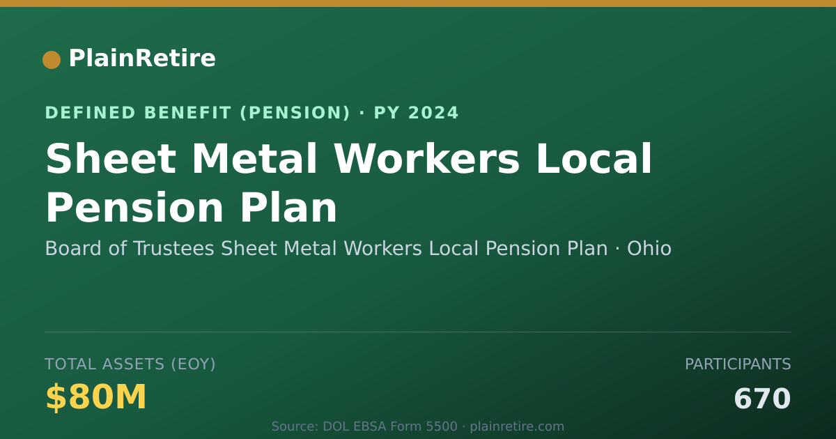 Shareable card for Board of Trustees Sheet Metal Workers Lo Pension Plan (2024)