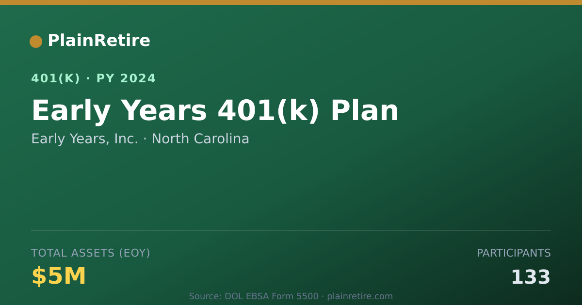 Shareable card for Early Years, Inc. 401(k) Plan (2024)