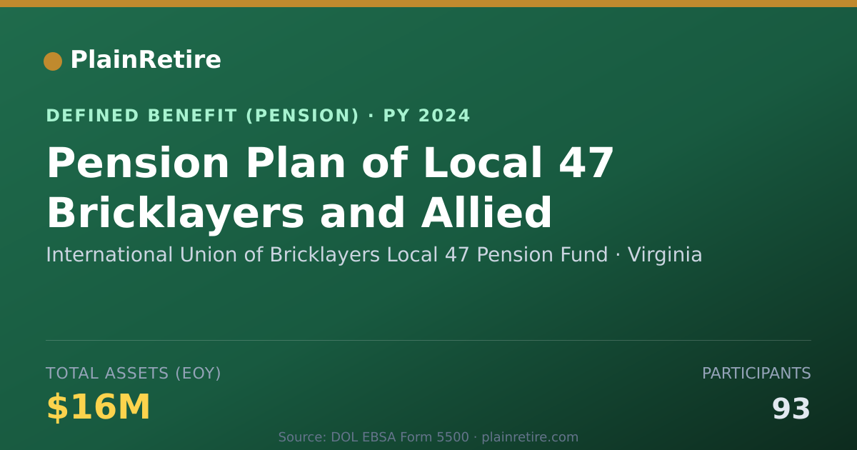 Shareable card for International Union of Bricklayers Local Pension Plan (2024)