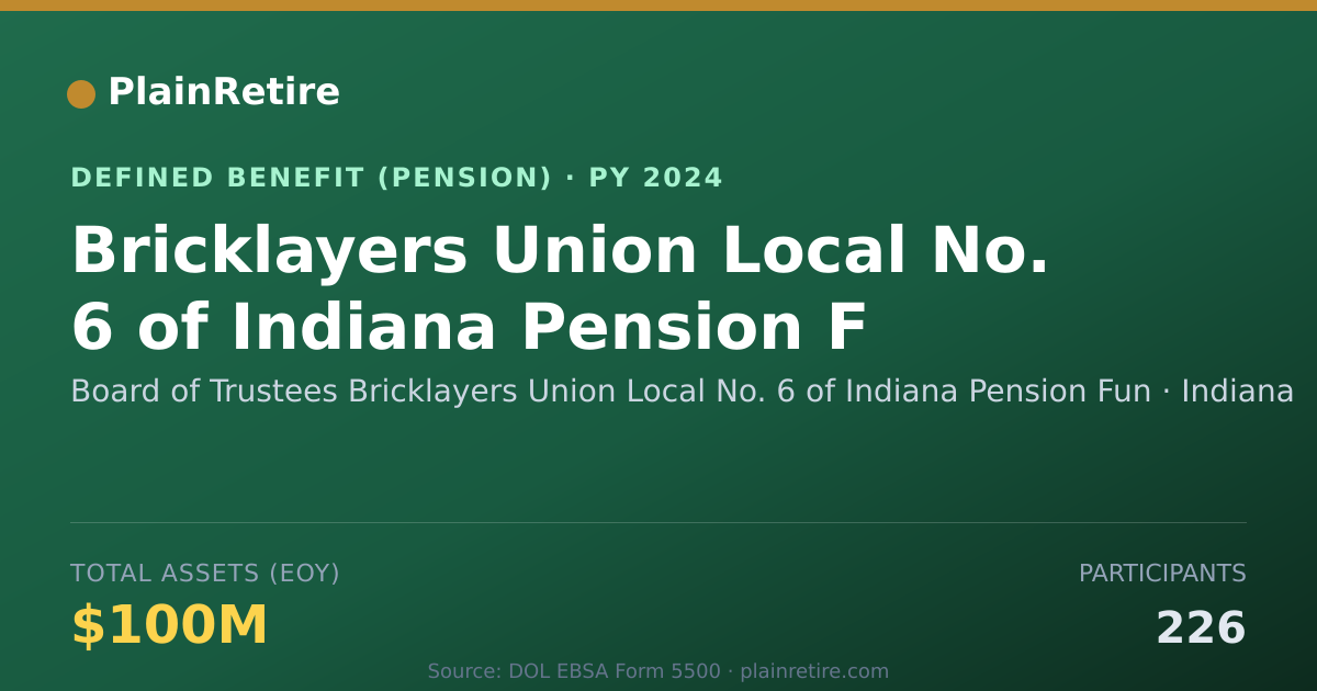 Shareable card for Board of Trustees Bricklayers Union Loca Pension Plan (2024)
