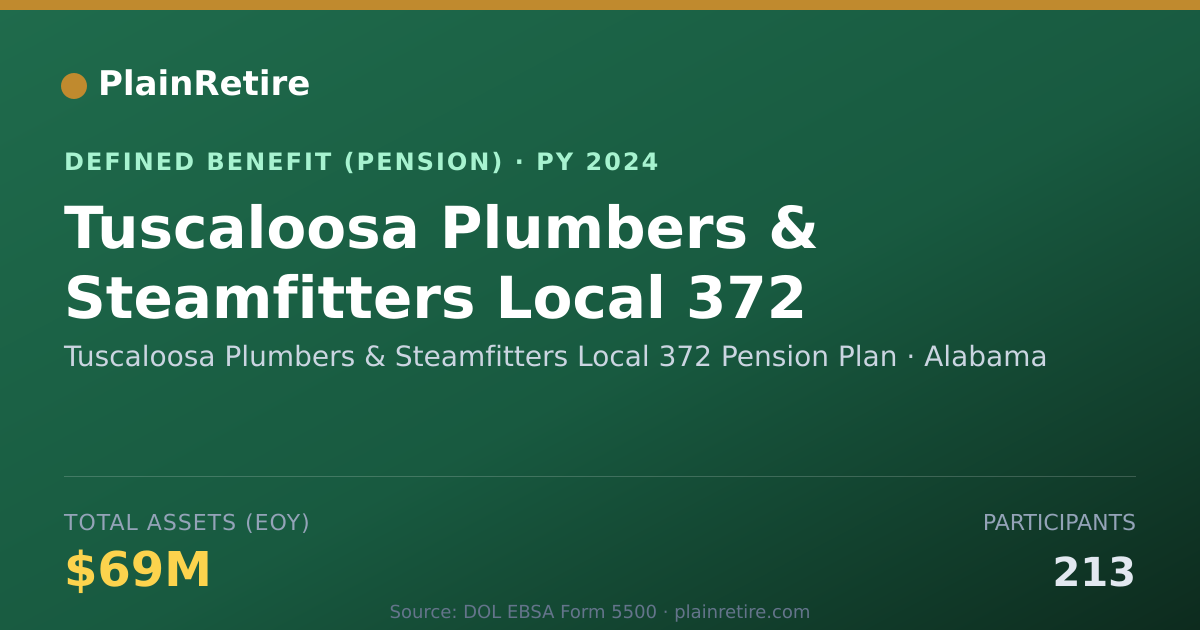 Shareable card for Tuscaloosa Plumbers & Steamfitters Local Pension Plan (2024)