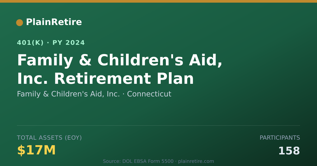 Shareable card for Family & Children's Aid, Inc. 401(k) Plan (2024)