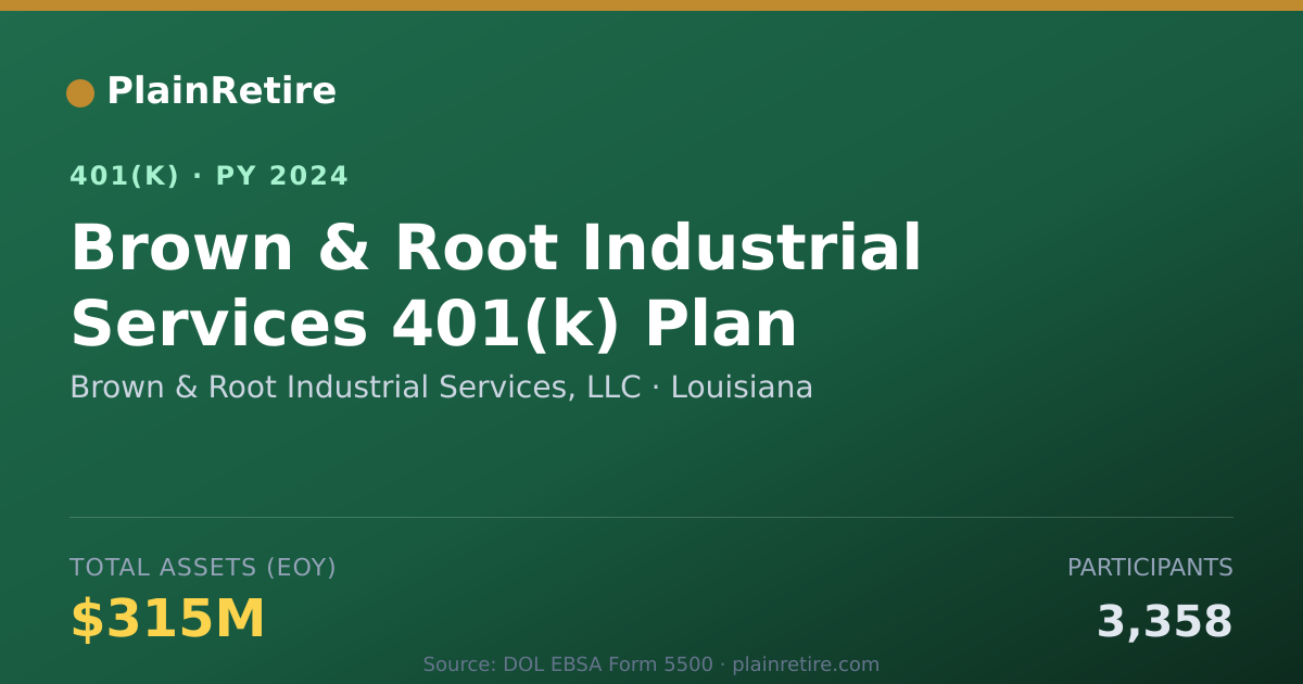 Shareable card for Brown & Root Industrial Services, LLC 401(k) Plan (2024)