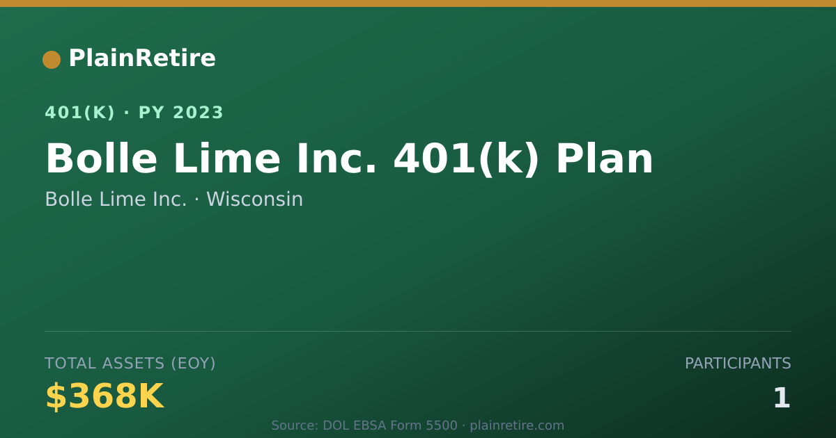 Shareable card for Bolle Lime Inc. 401(k) Plan (2023)