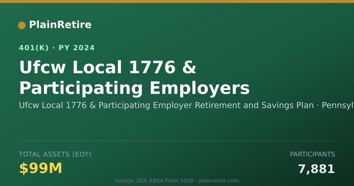 Shareable card for Ufcw Local 1776 & Participating Employer 401(k) Plan (2024)