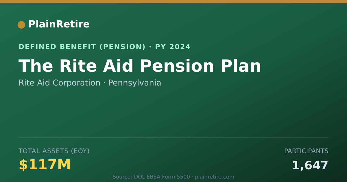 Shareable card for Rite Aid Corporation Pension Plan (2024)