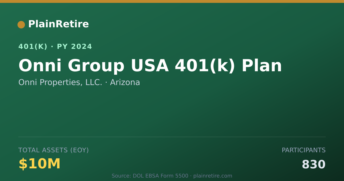 Shareable card for Onni Properties, LLC. 401(k) Plan (2024)