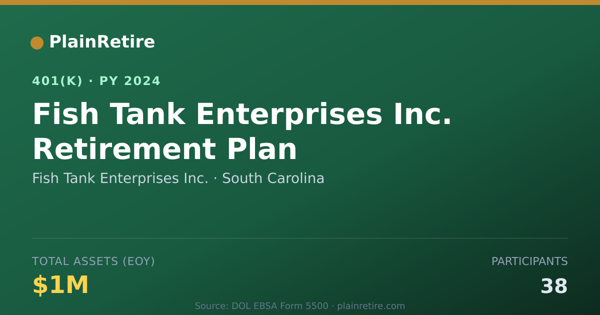 Shareable card for Fish Tank Enterprises Inc. 401(k) Plan (2024)