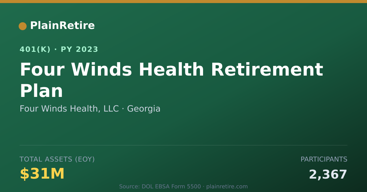 Shareable card for Four Winds Health, LLC 401(k) Plan (2023)