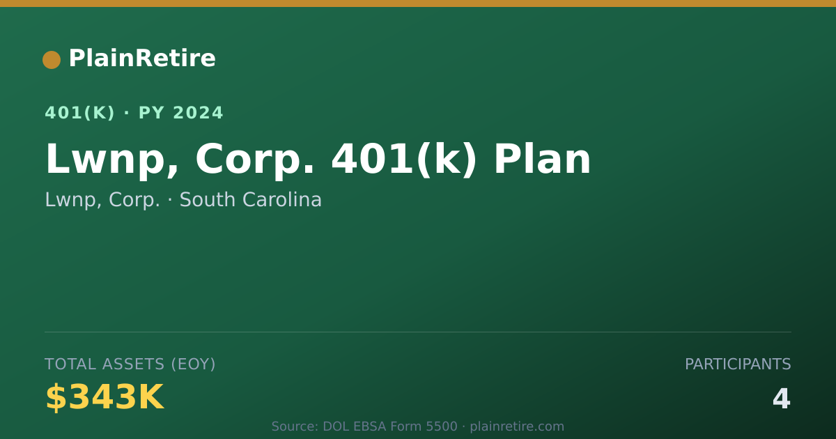 Shareable card for Lwnp, Corp. 401(k) Plan (2024)