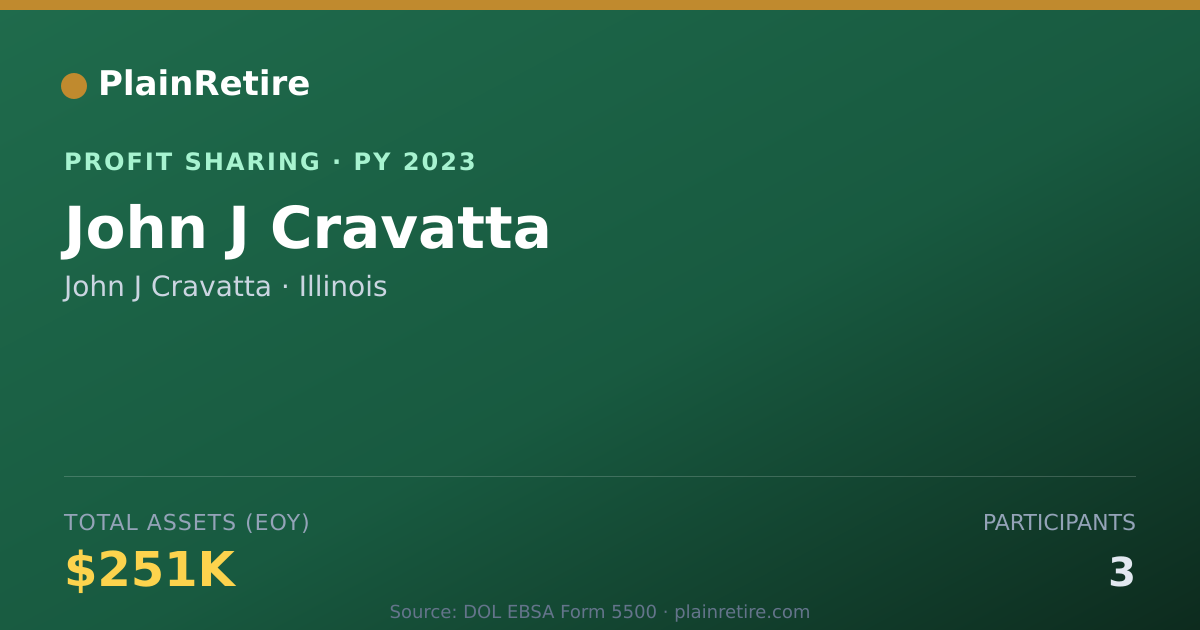 Shareable card for John J Cravatta Profit Sharing Plan (2023)