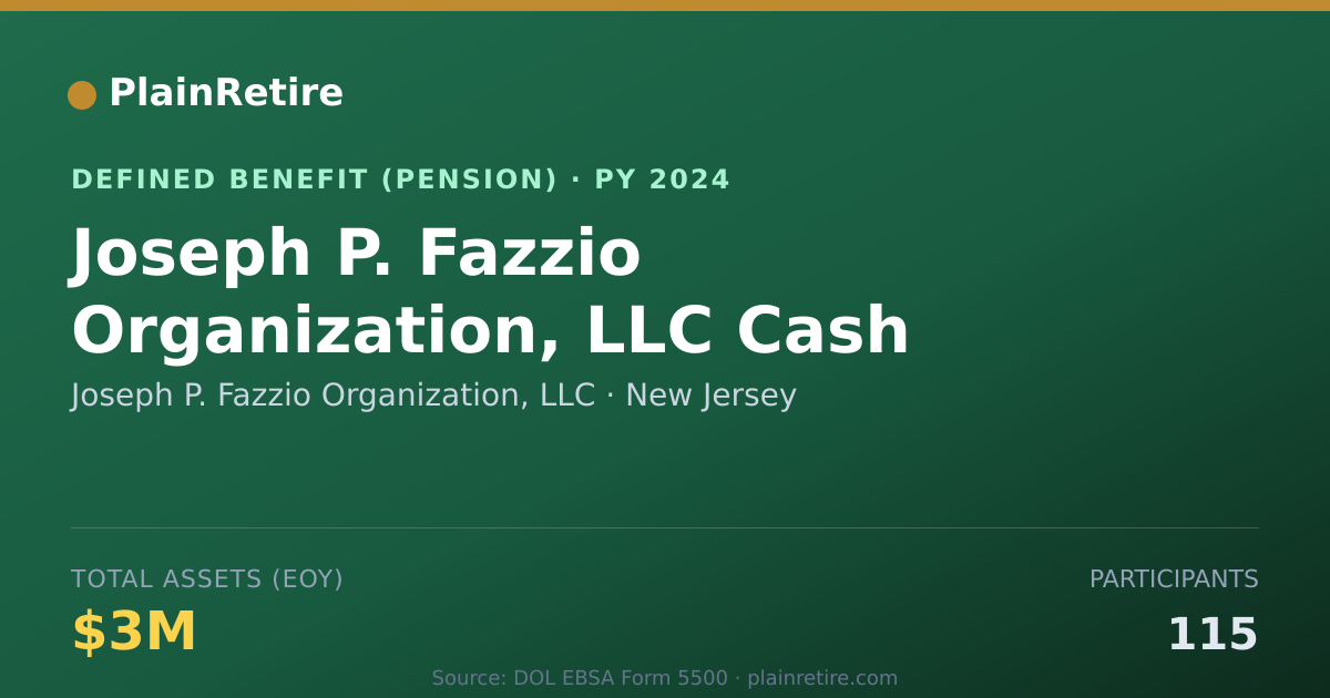 Shareable card for Joseph P. Fazzio Organization, LLC Pension Plan (2024)