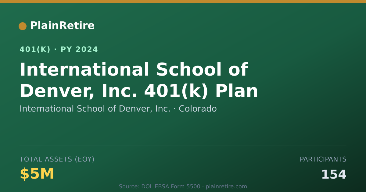Shareable card for International School of Denver, Inc. 401(k) Plan (2024)
