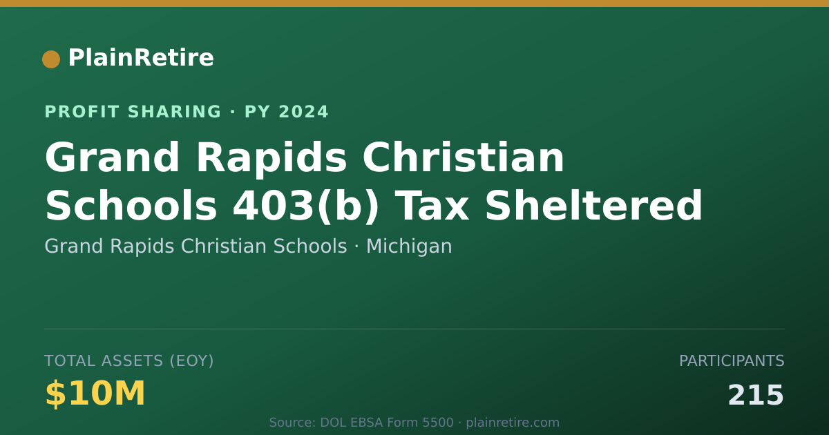 Shareable card for Grand Rapids Christian Schools Profit Sharing Plan (2024)