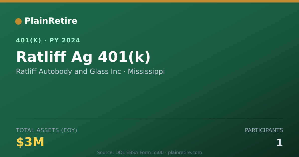 Shareable card for Ratliff Autobody and Glass Inc 401(k) Plan (2024)