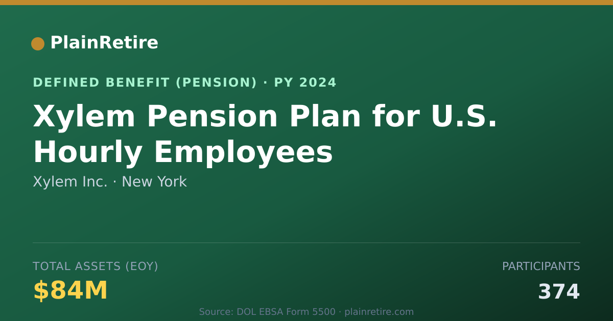 Shareable card for Xylem Inc. Pension Plan (2024)