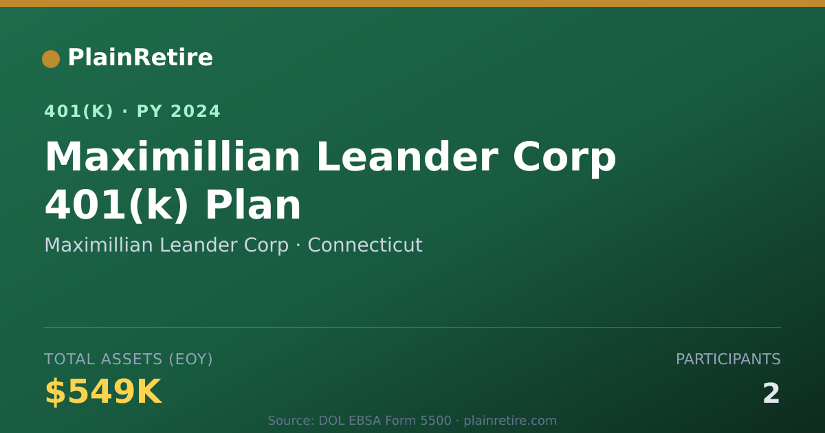 Shareable card for Maximillian Leander Corp 401(k) Plan (2024)