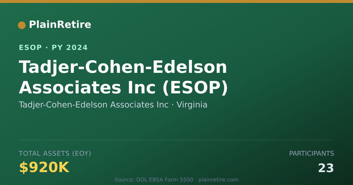 Shareable card for Tadjer-Cohen-Edelson Associates Inc ESOP (2024)