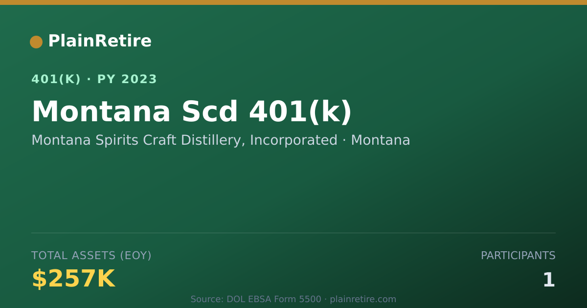 Shareable card for Montana Spirits Craft Distillery, Incorpo 401(k) Plan (2023)