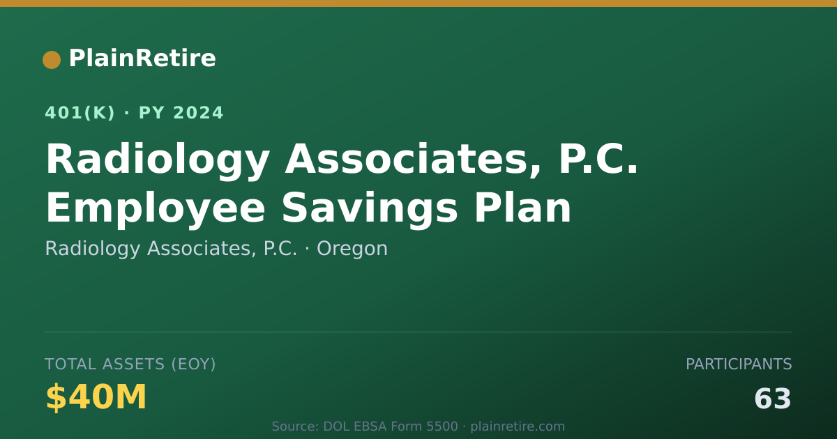 Shareable card for Radiology Associates, P.C. 401(k) Plan (2024)