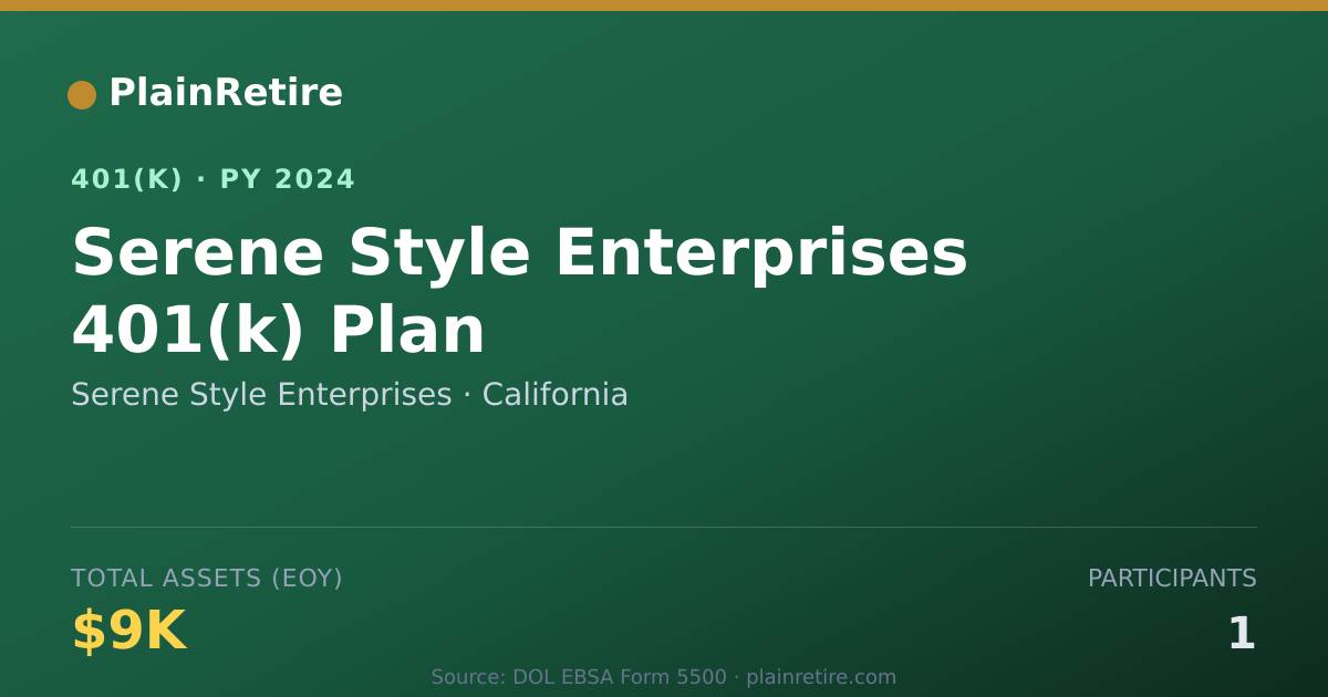 Shareable card for Serene Style Enterprises 401(k) Plan (2024)