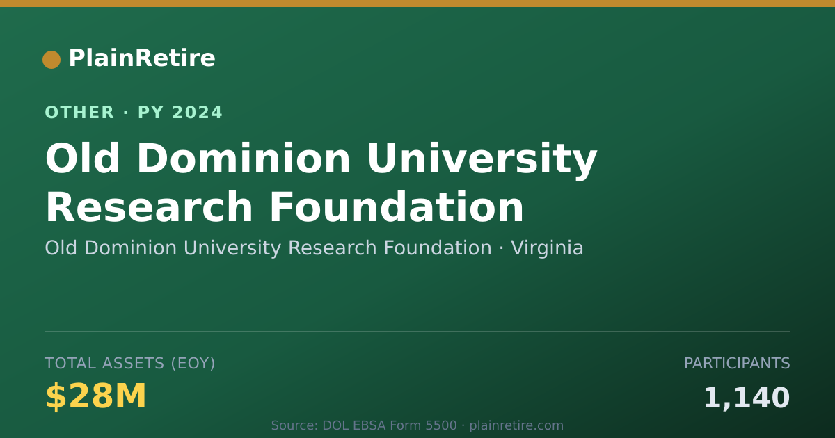 Shareable card for Old Dominion University Research Foun Retirement Plan (2024)