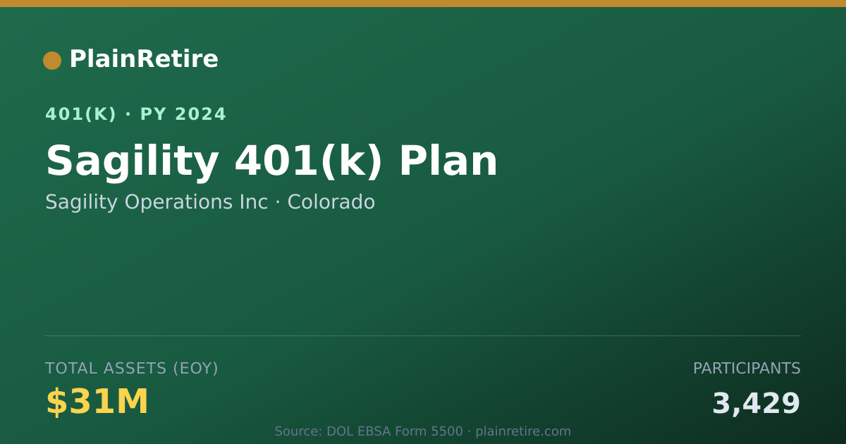Shareable card for Sagility Operations Inc 401(k) Plan (2024)