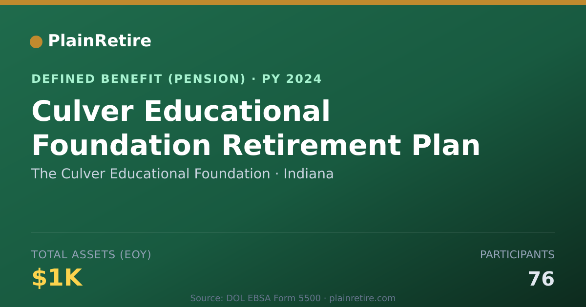 Shareable card for The Culver Educational Foundation Pension Plan (2024)