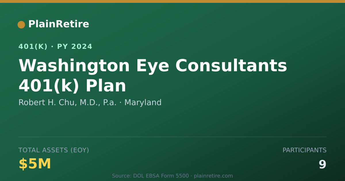 Shareable card for Robert H. Chu, M.D., P.a. 401(k) Plan (2024)