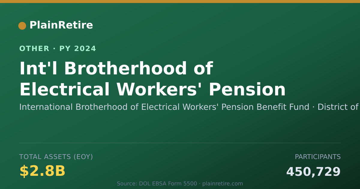 Shareable card for International Brotherhood of Electric Retirement Plan (2024)