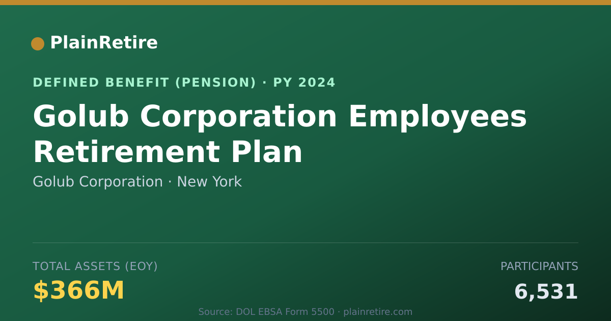 Shareable card for Golub Corporation Pension Plan (2024)