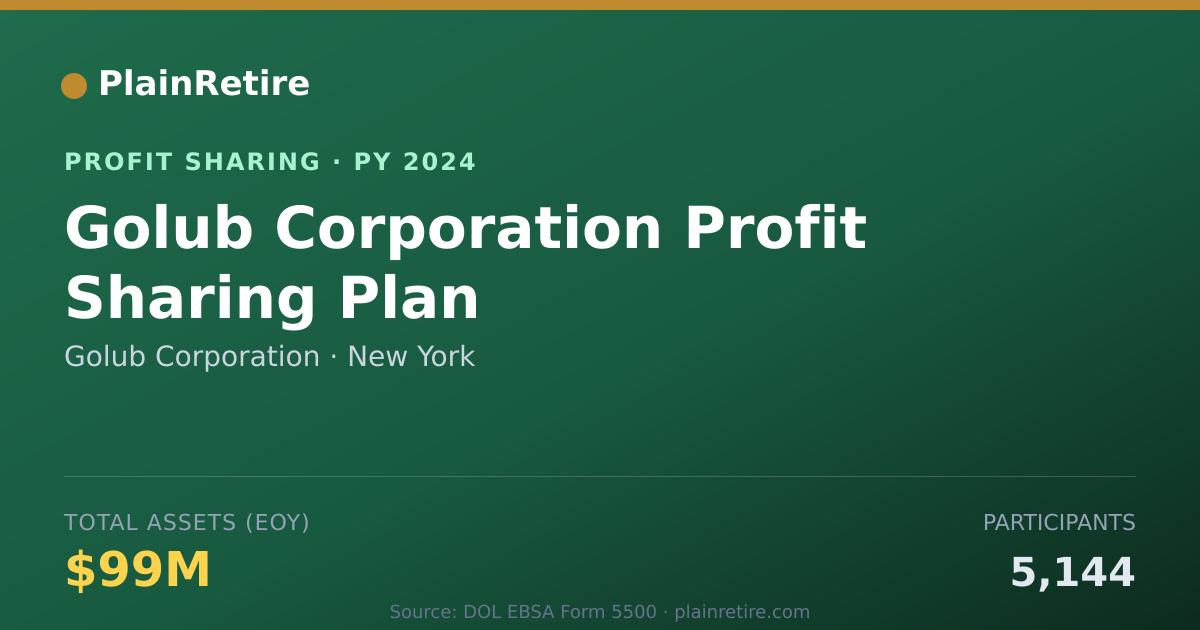 Shareable card for Golub Corporation Profit Sharing Plan (2024)