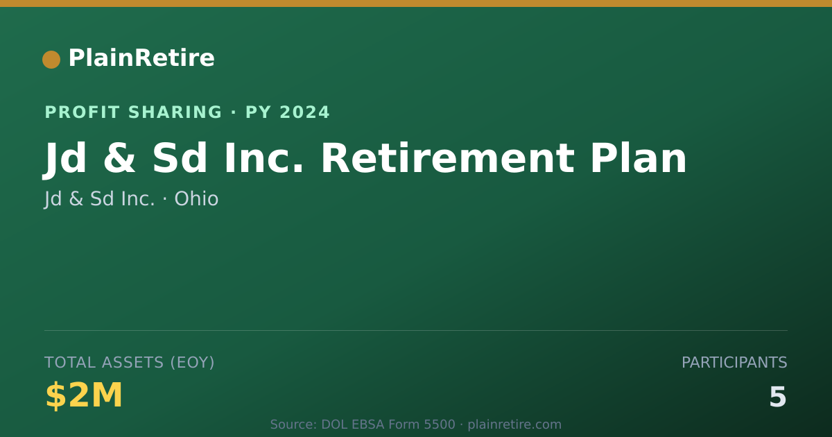 Shareable card for Jd & Sd Inc. Profit Sharing Plan (2024)
