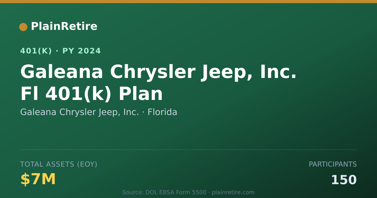 Shareable card for Galeana Chrysler Jeep, Inc. 401(k) Plan (2024)