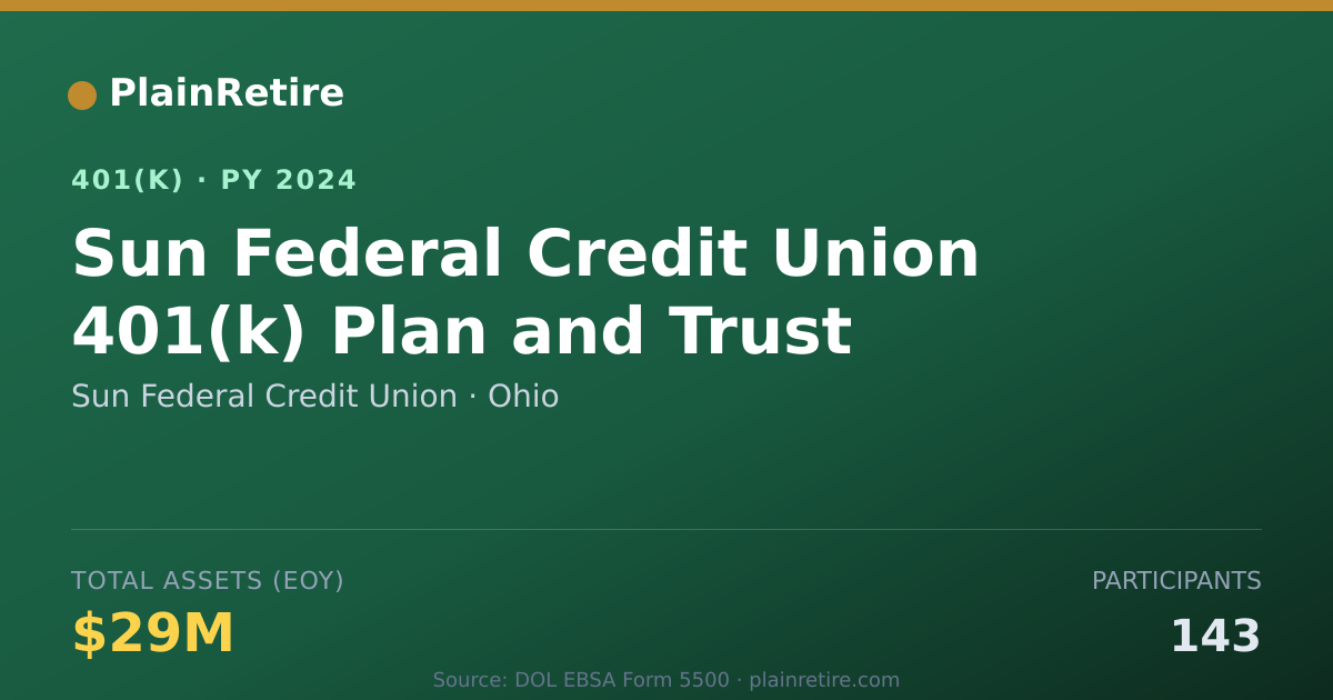 Shareable card for Sun Federal Credit Union 401(k) Plan (2024)