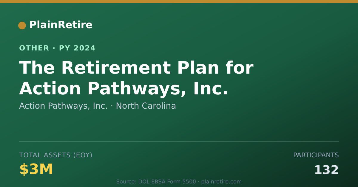 Shareable card for Action Pathways, Inc. Retirement Plan (2024)