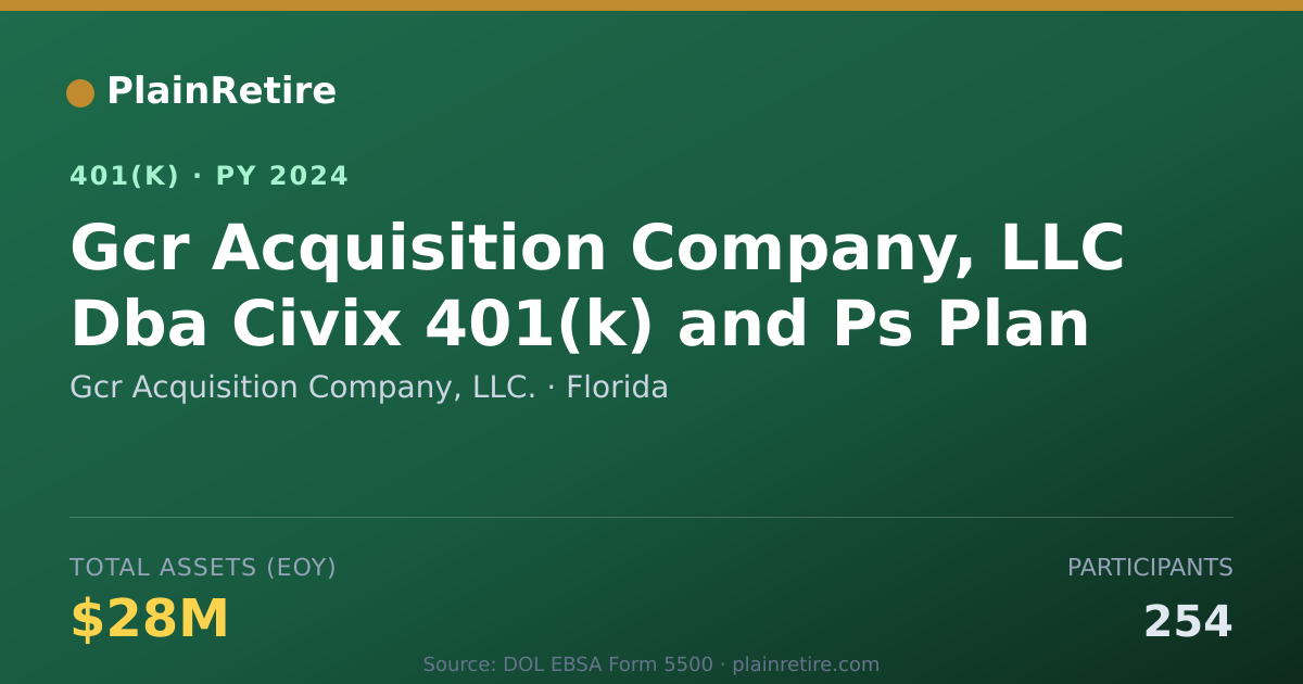 Shareable card for Gcr Acquisition Company, LLC. 401(k) Plan (2024)