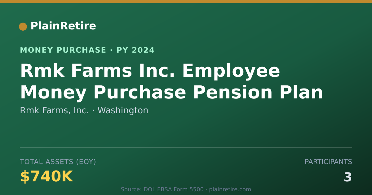 Shareable card for Rmk Farms, Inc. Money Purchase Plan (2024)
