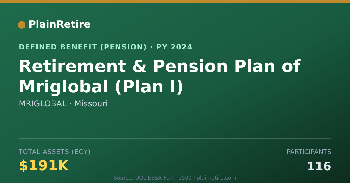 Shareable card for MRIGLOBAL Pension Plan (2024)