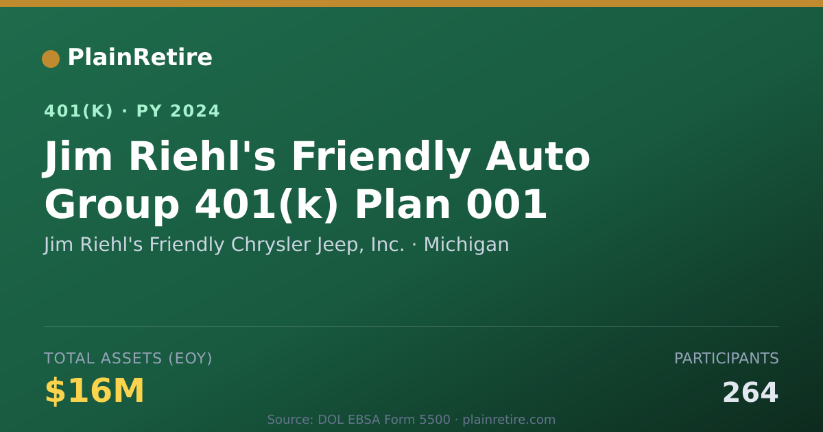Shareable card for Jim Riehl's Friendly Chrysler Jeep, Inc. 401(k) Plan (2024)