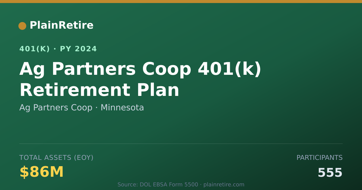 Shareable card for Ag Partners Coop 401(k) Plan (2024)