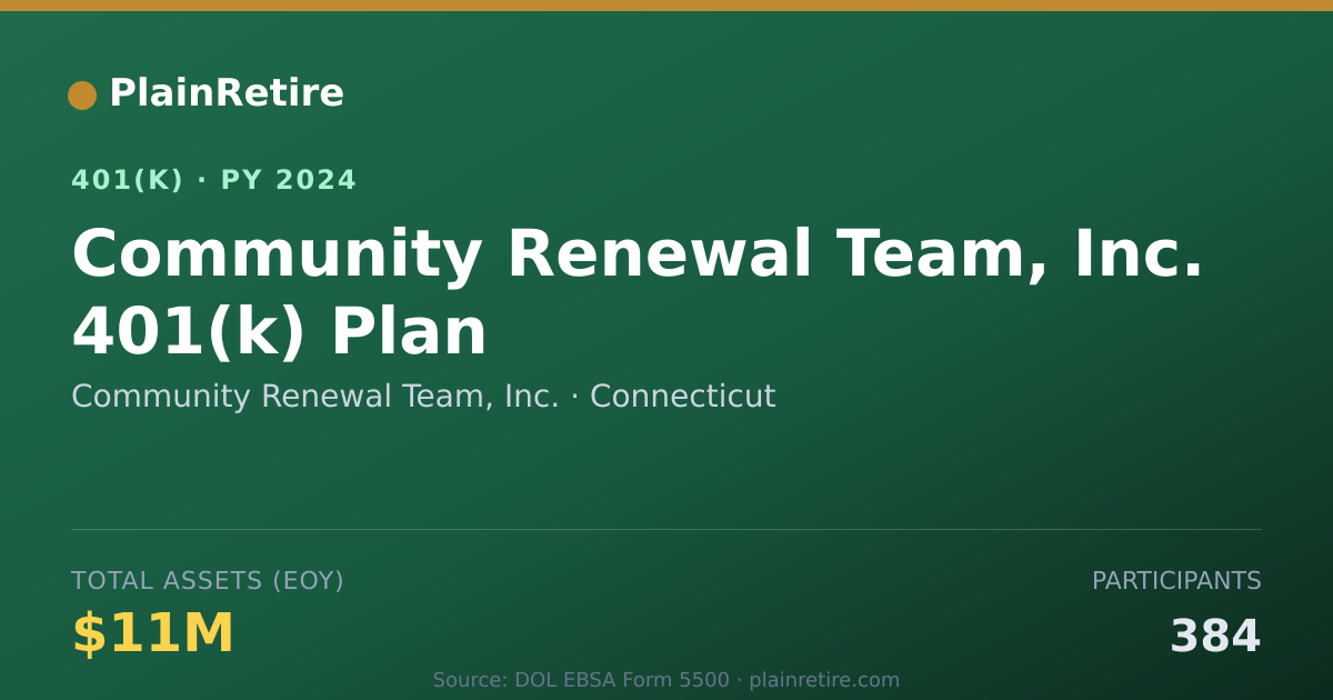 Shareable card for Community Renewal Team, Inc. 401(k) Plan (2024)